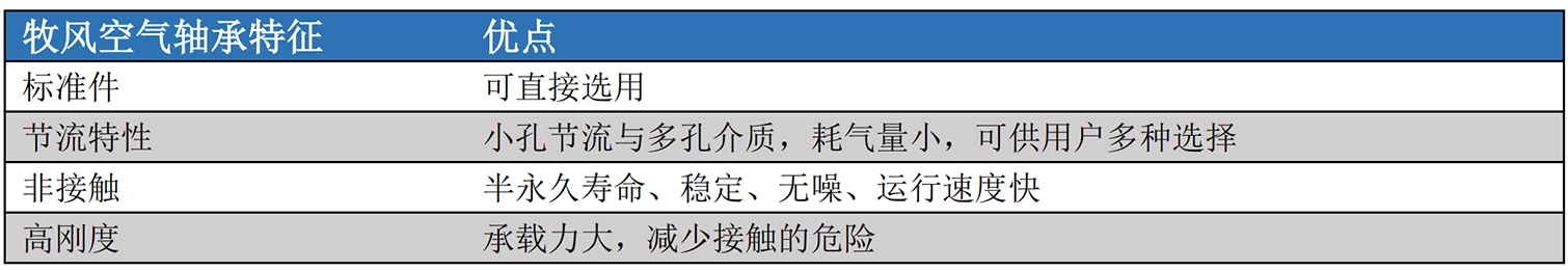 旋轉空氣軸承特點.png